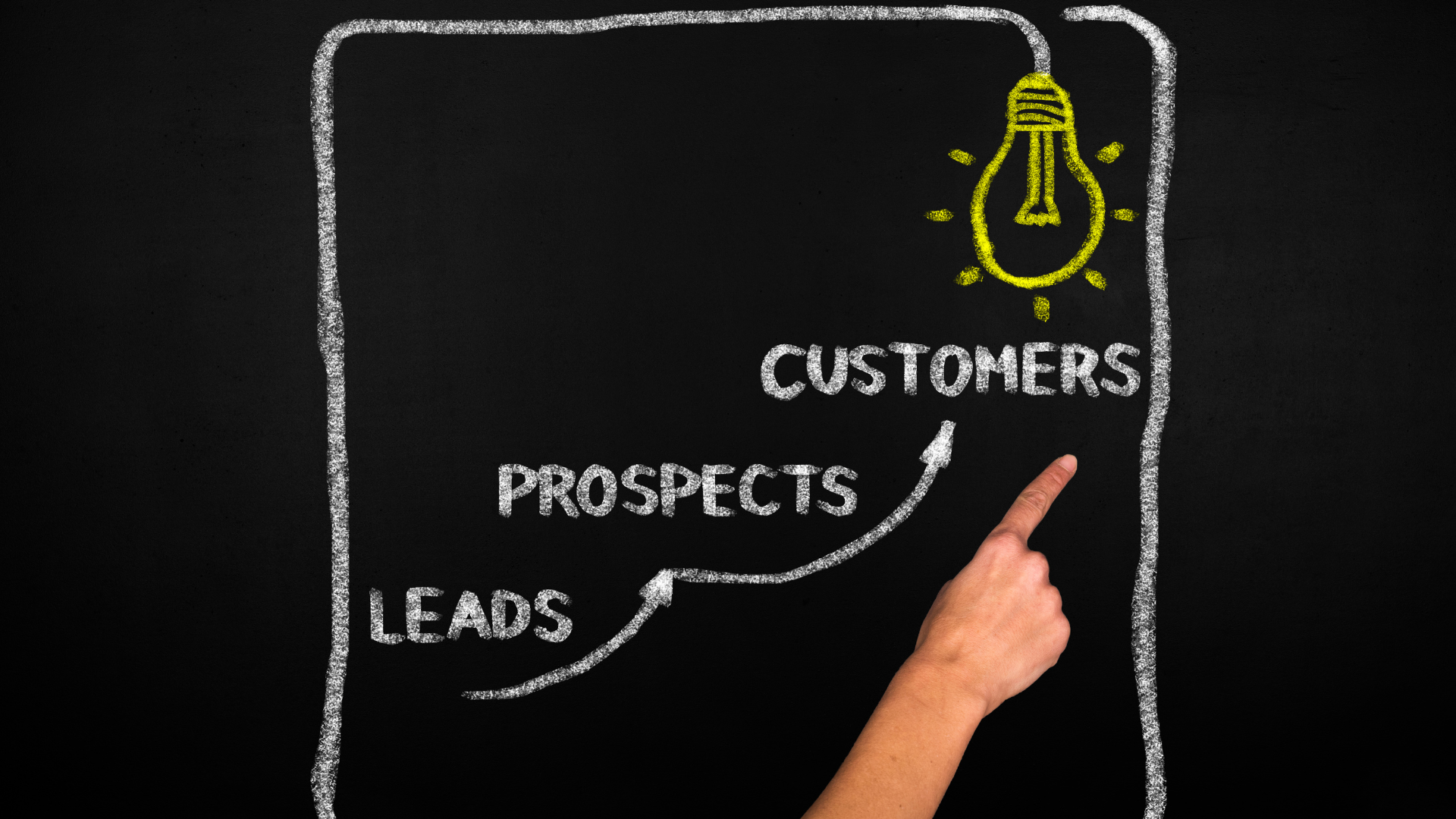 Read more about the article Pay For Performance Lead Generation Explained